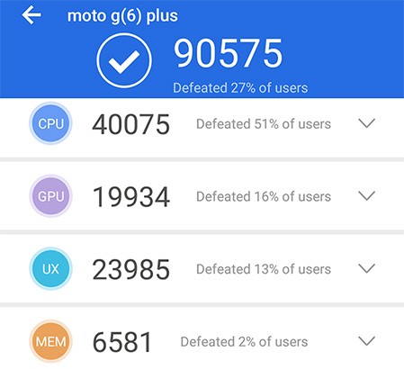 I risultati di AnTuTu Benchmark per Motorola Moto G6 Plus