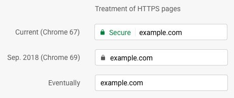 La gestione delle pagine HTTPS all'interno di Chrome