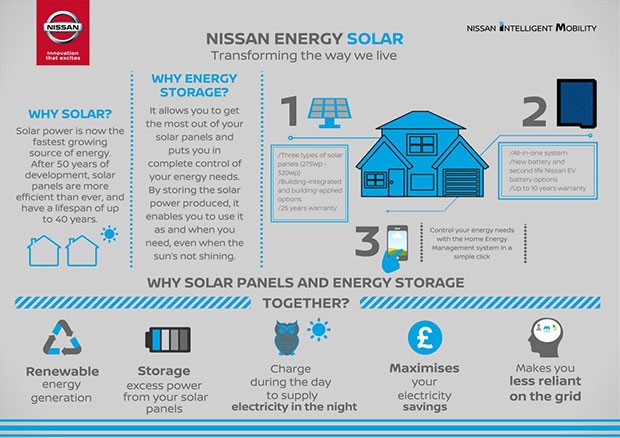 Nissan Energy Solar