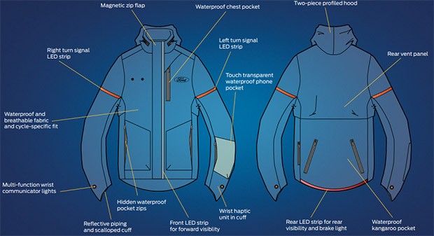 La smart jacket di Ford, con sistemi e tecnologie pensati per tornare utili a chi viaggia in bici