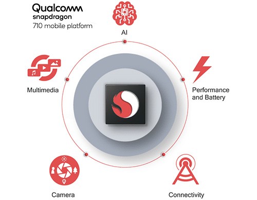 Le caratteristiche del Qualcomm Snapdragon 710