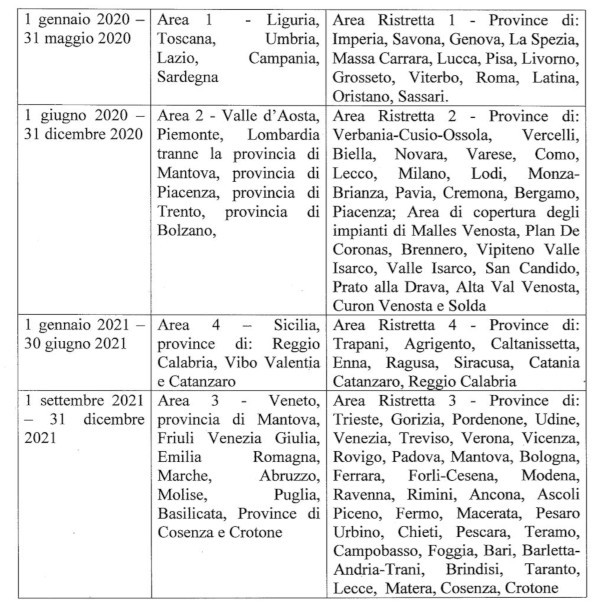 Digitale terrestre, dal 2020 in MPEG 4