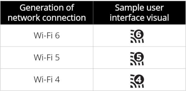 Wi-Fi Alliance