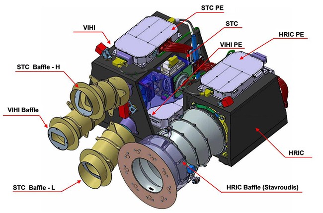 Symbio-SYS