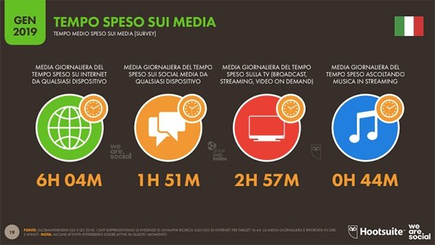 Social Media