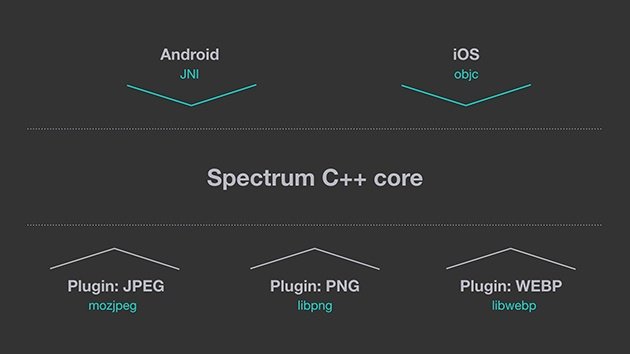 Facebook Spectrum