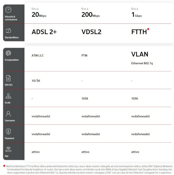 Modem Libero Vodafone