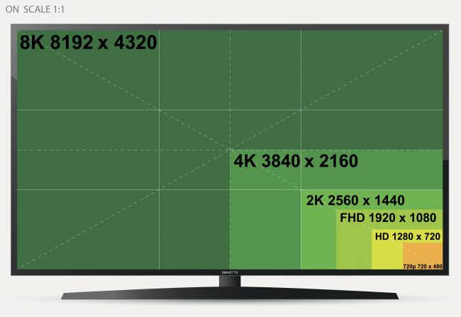 Come l'8K cambierà la vita di fotografi e videomaker Come l'8K cambierà la vita di fotografi e videomaker