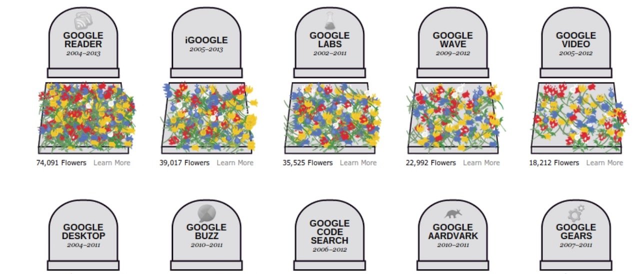 Google, tutte queste chiusure non ti fanno bene