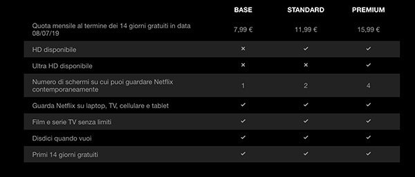 Abbonamento Netflix