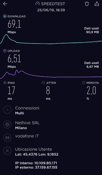 Vodafone 5G