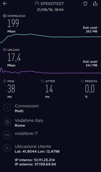 Vodafone 4.5G