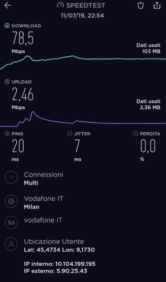 Vodafone 5G