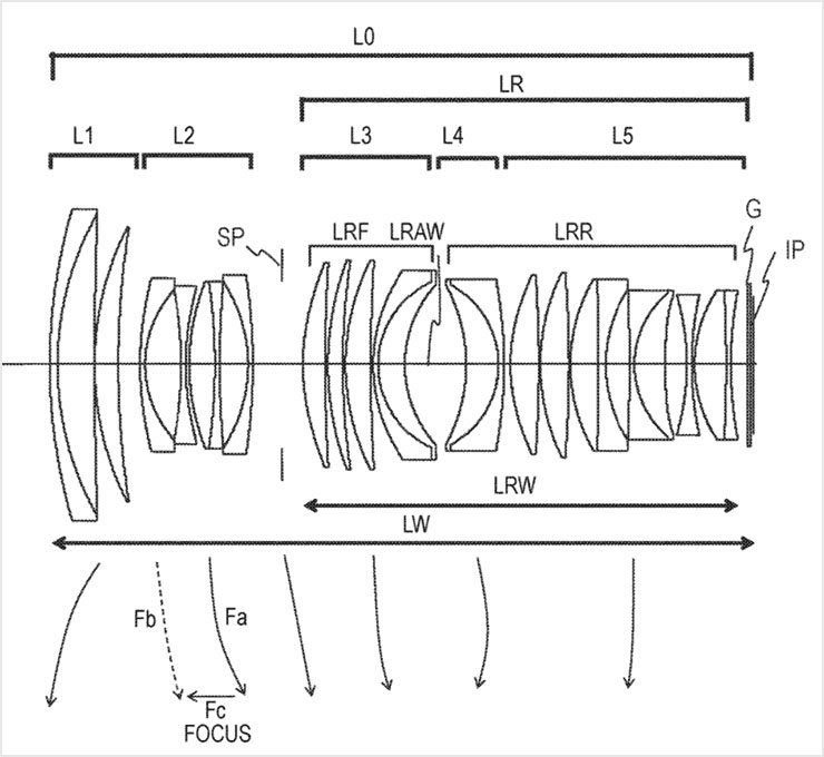 Rumors | Canon RF: un altro zoom ultra luminoso