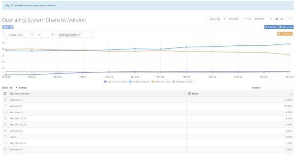 Netmarketshare