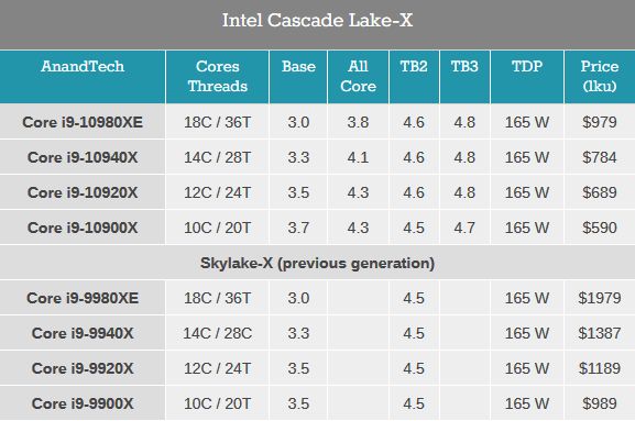 Intel Cascade Lake-X