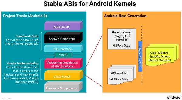 Android Next Generation