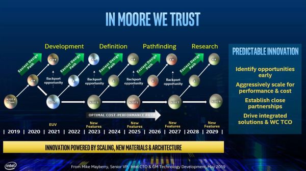 Intel Roadmap