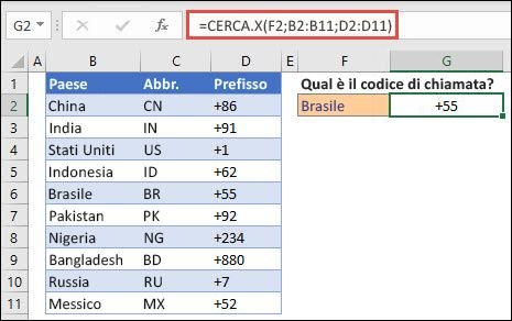 Funzione CERCA.X in Excel