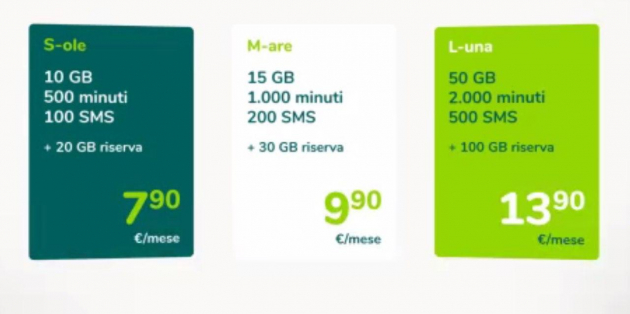 spusu offerte italia