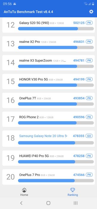 Galaxy Note20 Ultra classifica AntuTu