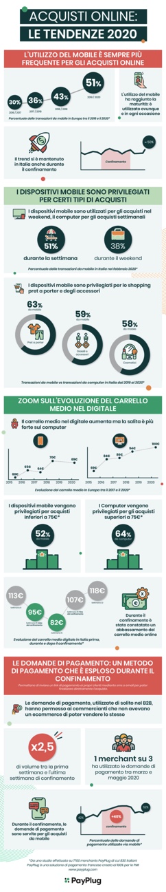 Payplug infografica