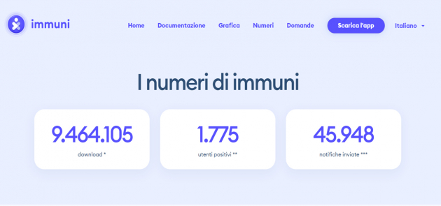 I dati di Immuni - Ottobre 2020