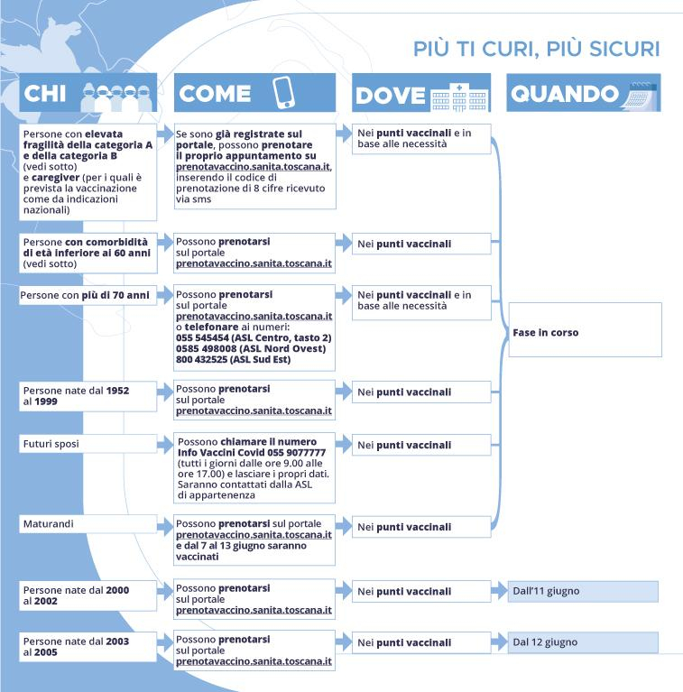 prenotazione vaccini covid toscana