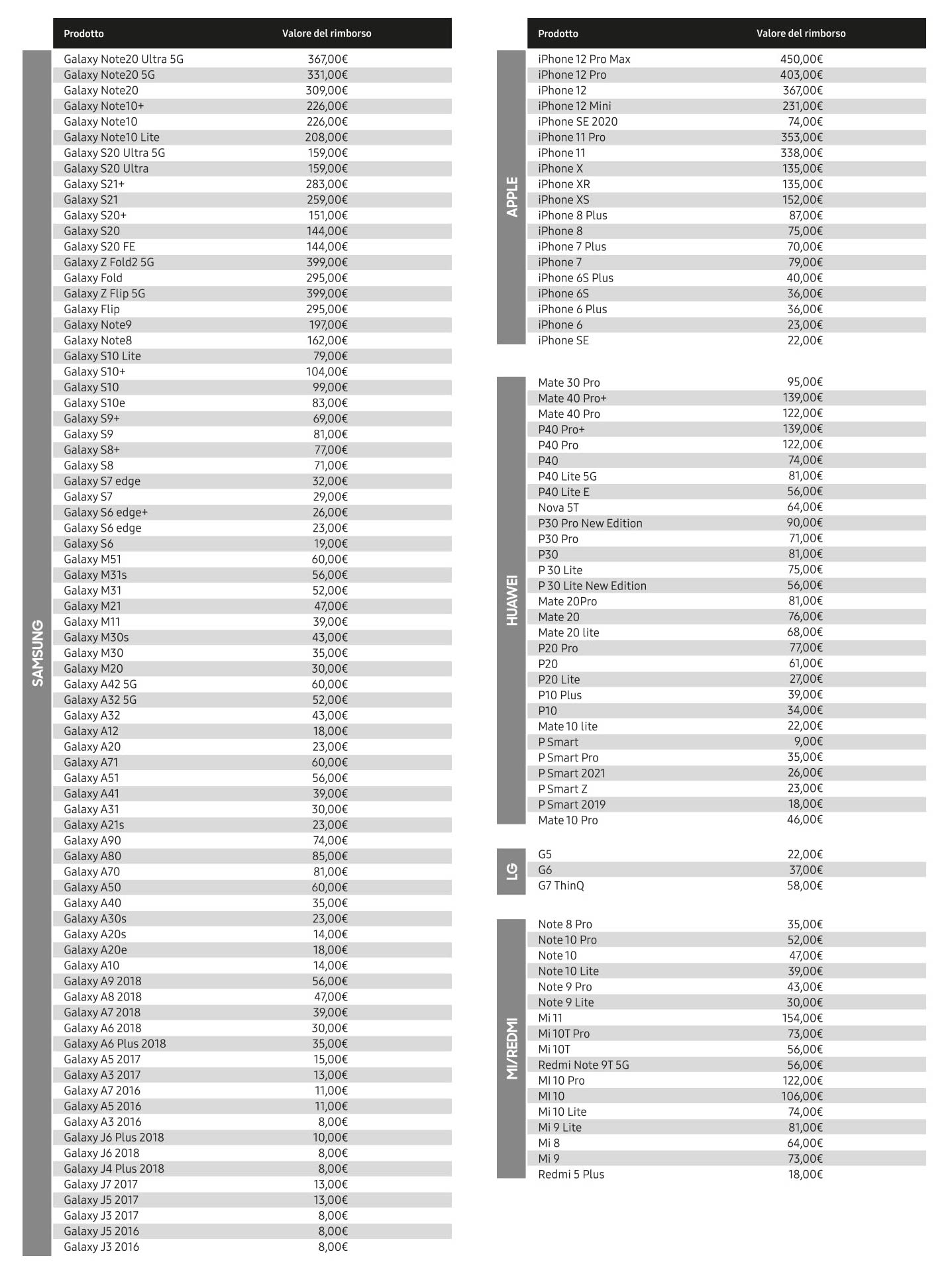 samsung valutazione usato