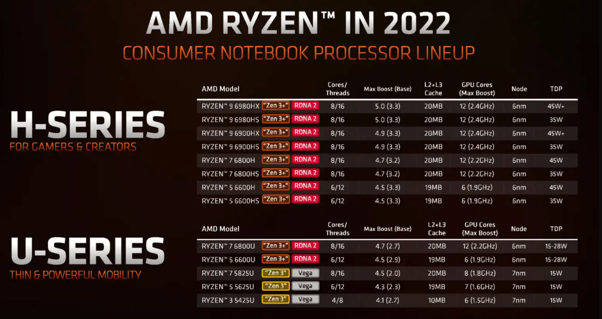 ryzen 6000 mobile