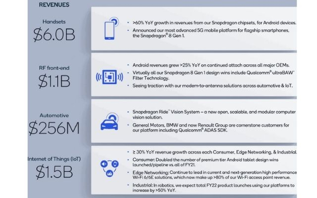 qualcomm q4 2021 vendite record