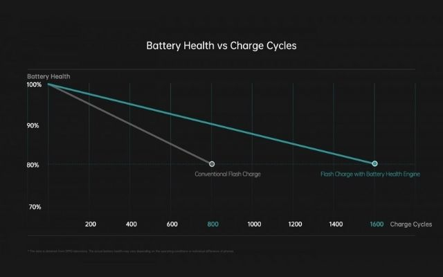 oppo find x5 pro batteria