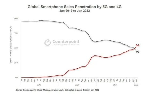 spedizioni 5G