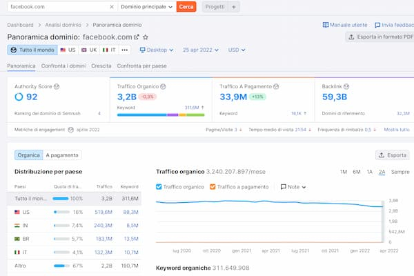 Semrush analisi dominio