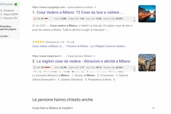 Semrush SEOquake