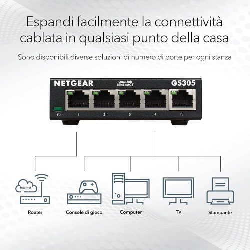 netgear