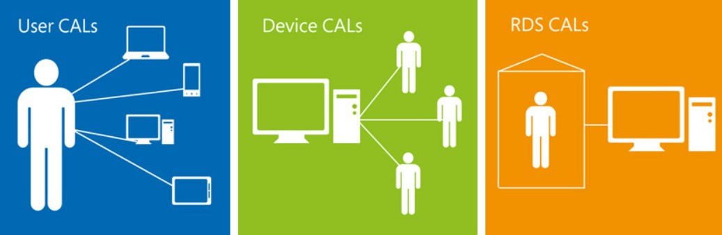 Acquistare product key Windows server cal