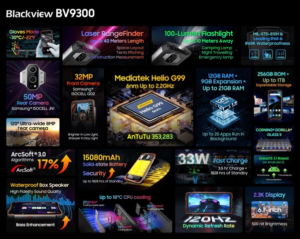 Blackview BV9300