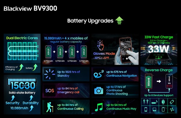 Blackview BV9300