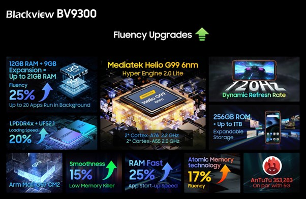 Blackview BV9300