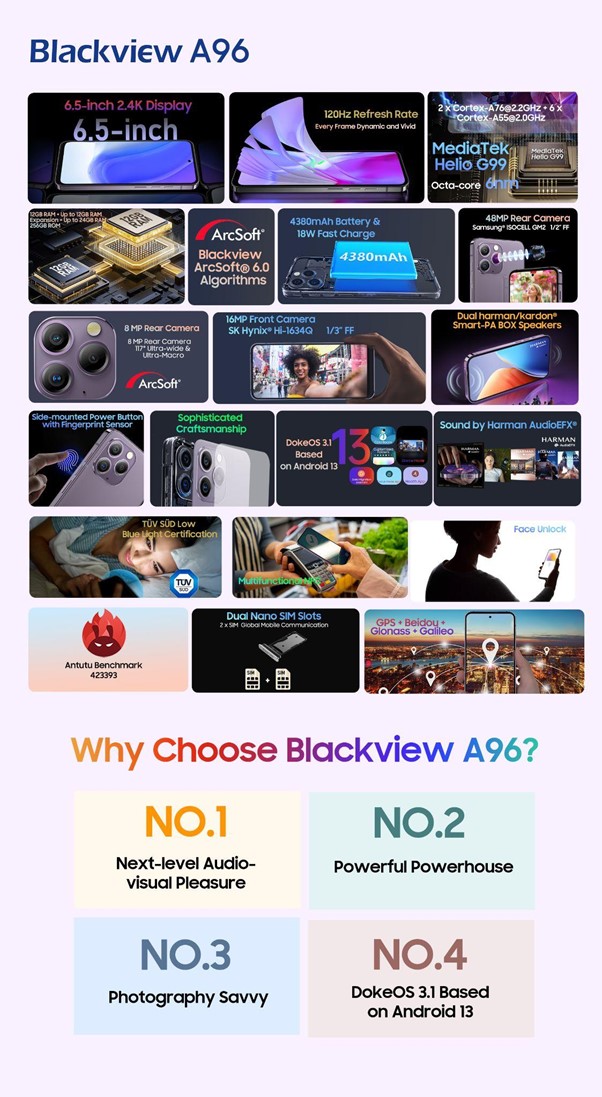 Blackview A96