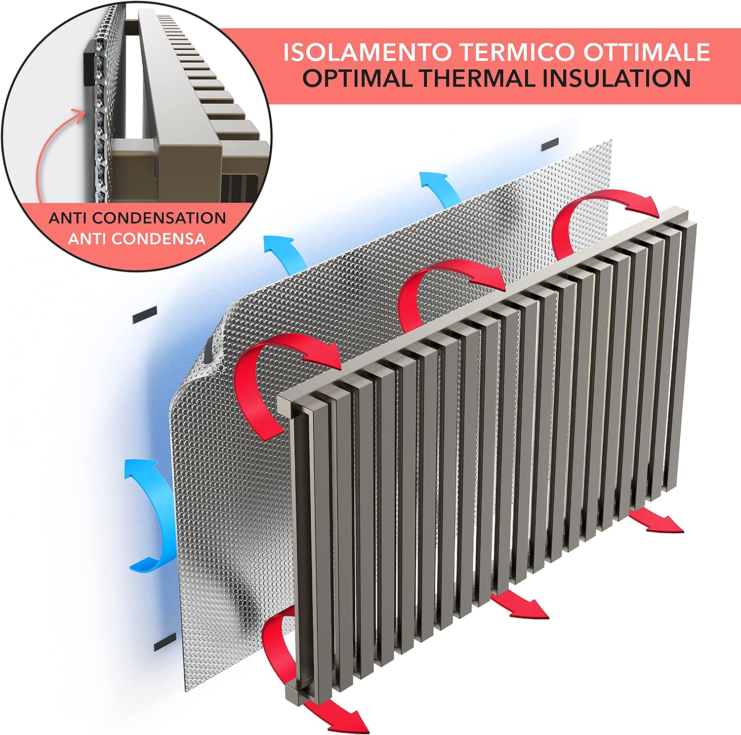 Pannelli termoriflettenti per risparmiare sulle bollette