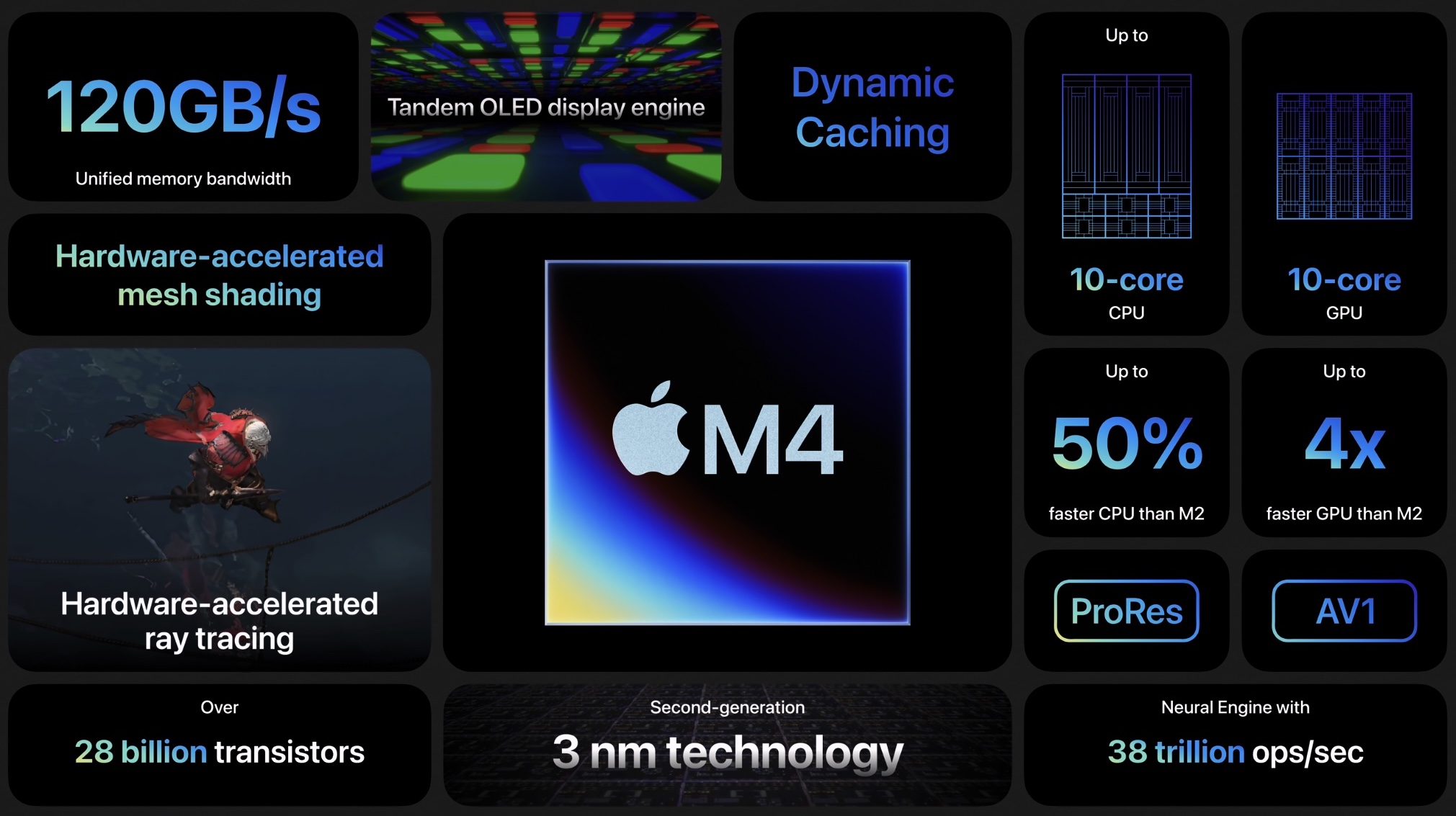 M4 chip specifiche