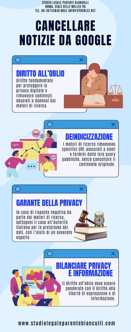 diritto all'oblio google