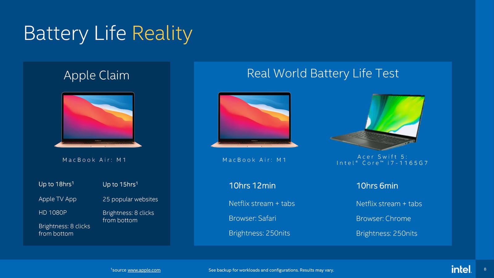 Intel VS. Apple M1 - Autonomia