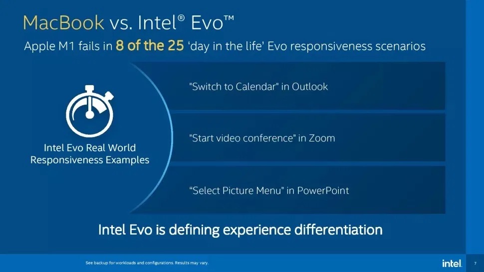 Intel VS. Apple M1 - EVO