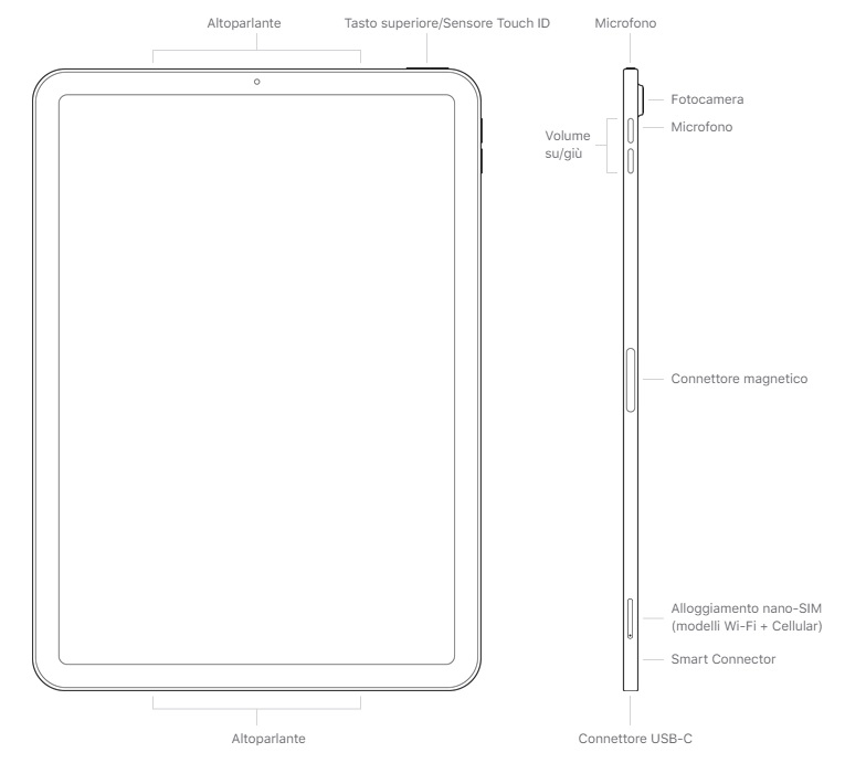 Il design di iPad Air 4