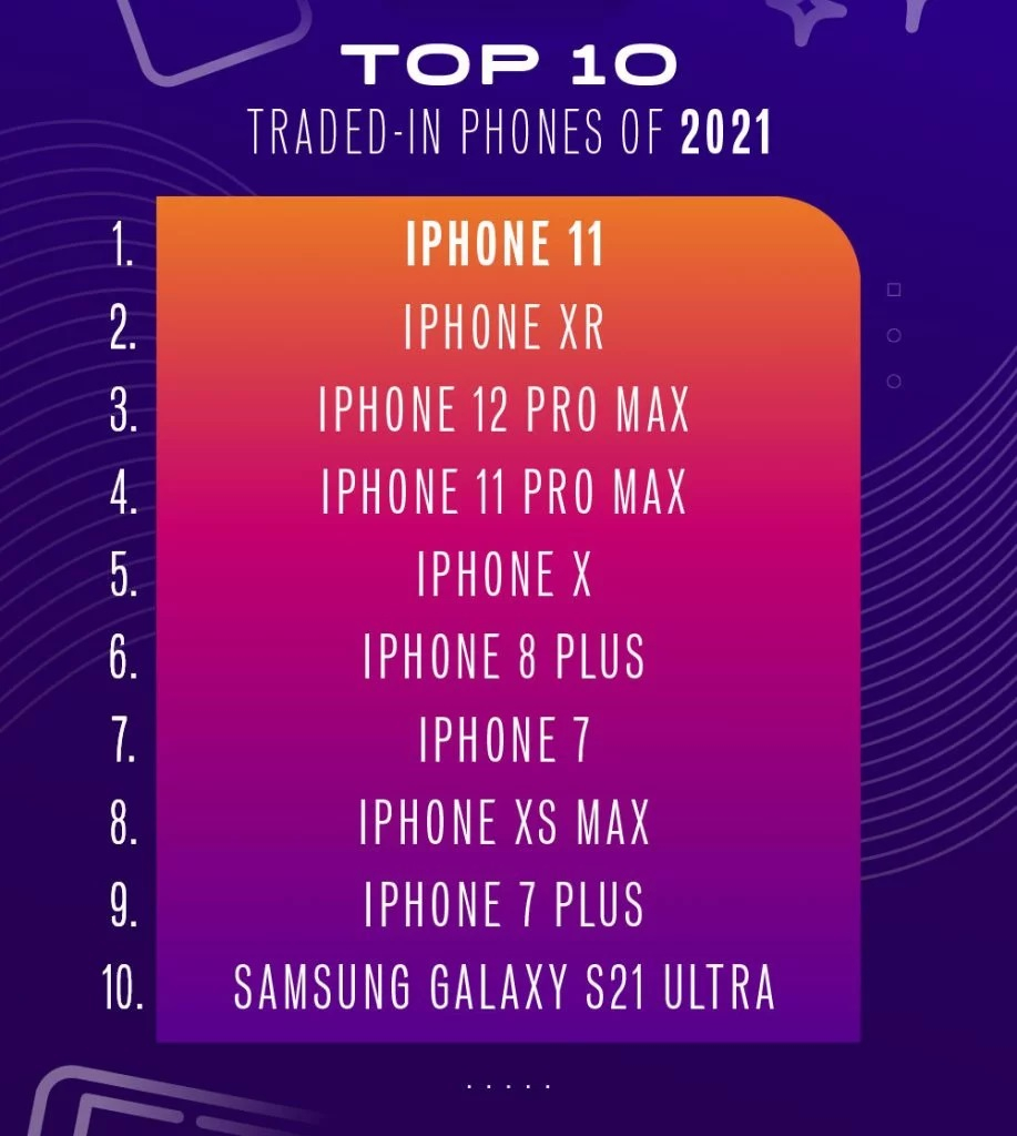 iPhone Top 10 2021 smartphone permutati SellCell