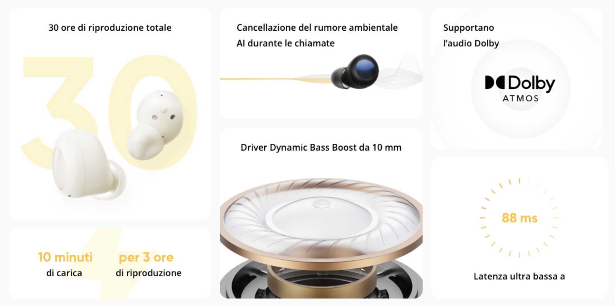 Realme Buds Q2S - Specifiche