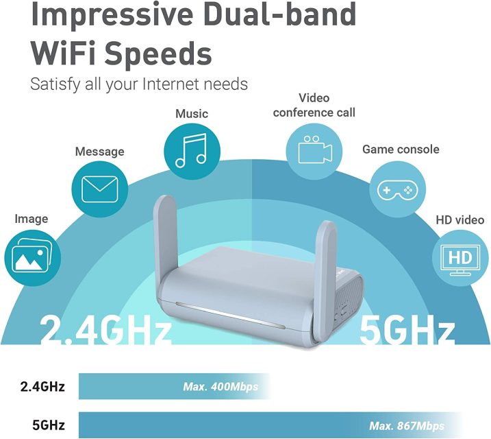 Mini Router Wi-Fi